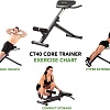 Римский стул Tunturi Core Trainer CT40