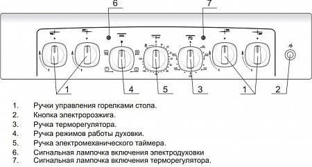 Кухонная плита GEFEST 5102-02 0001 (стальные решетки)