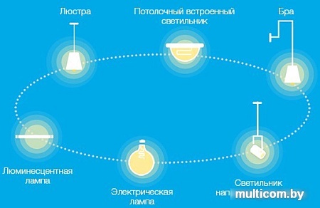 Выключатель Xiaomi Mi Aqara Smart Light Control White (двухклавишный)