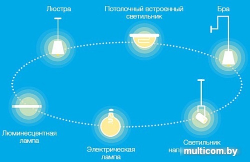 Выключатель Xiaomi Mi Aqara Smart Light Control White (двухклавишный)