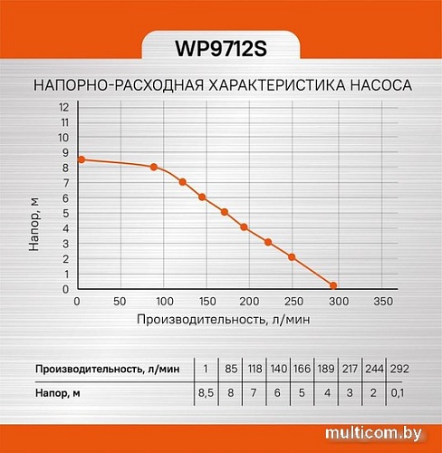 Дренажный насос Sturm WP9712S