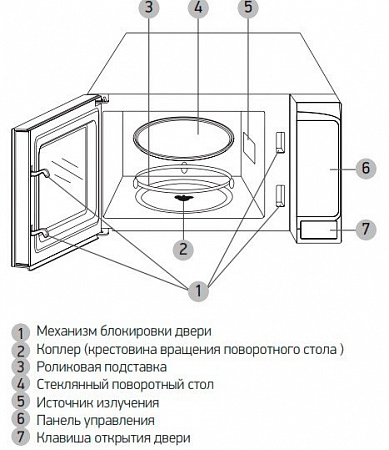 Микроволновая печь BBK 20MWS-726S/W