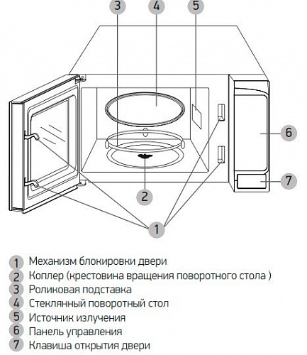 Микроволновая печь BBK 20MWS-726S/W
