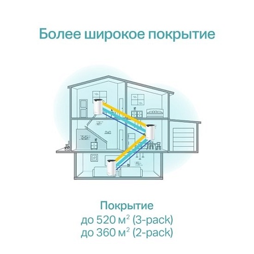 Wi-Fi система TP-Link Deco S7 (3 шт)