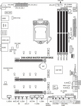 Материнская плата Gigabyte Z490 Aorus Master Waterforce (rev. 1.0)