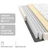 Матрас Seven Dreams Basic Foam 415538 (180x200)