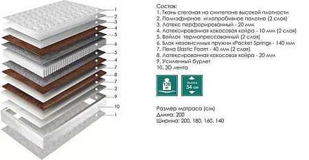 Матрас Пинскдрев Гермес 140x200