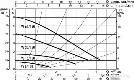 Циркуляционный насос DAB VS 16/150 M