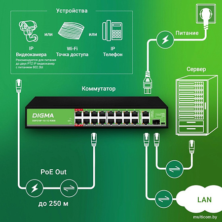 Неуправляемый коммутатор Digma DSP216F-1G-1C-R300