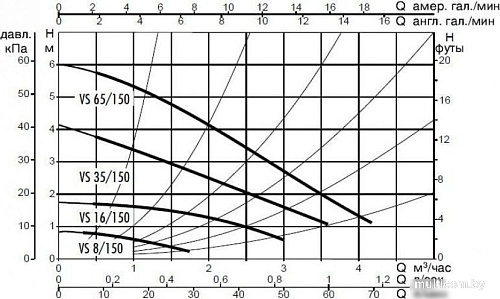 Циркуляционный насос DAB VS 16/150 M