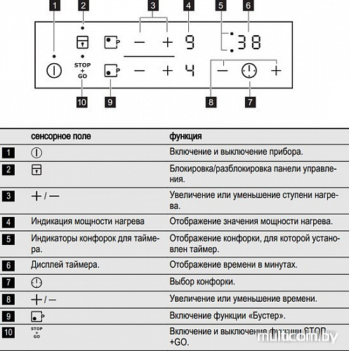 Варочная панель Electrolux EHH93320NK