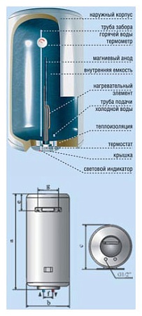 Накопительный водонагреватель De Luxe 3W40V