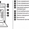 Кухонная плита Zanussi ZCK9552G1W