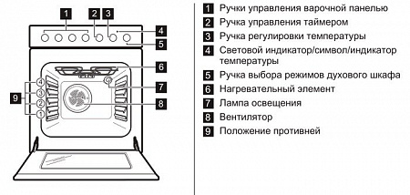 Кухонная плита Zanussi ZCK9552G1W