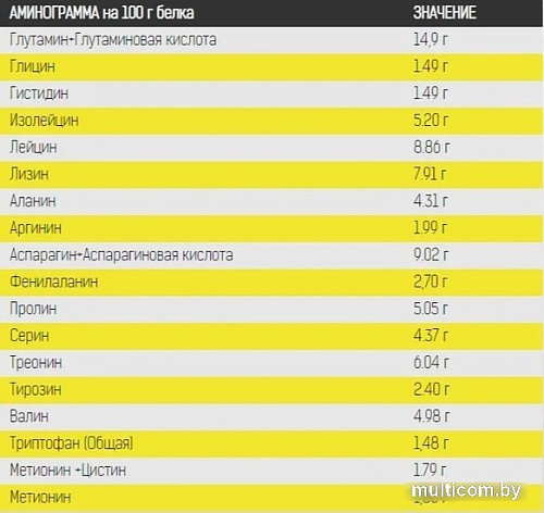 Протеин Binasport WPC 80 (2000г, шоколад)