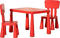 Детский стол Nino Polo BS-8836 (red)