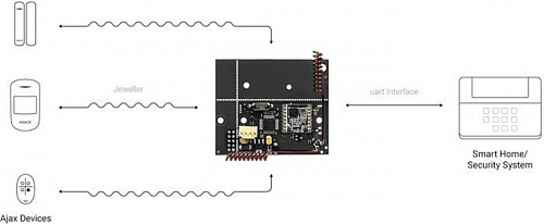 Модуль для подключения датчиков Ajax uartBridge