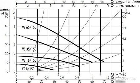 Циркуляционный насос DAB VS 8/150