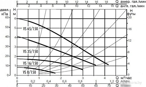 Циркуляционный насос DAB VS 8/150