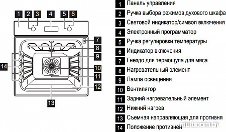 Духовой шкаф Electrolux EOC95651BX