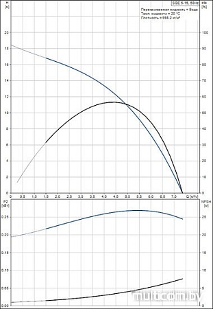 Насос Grundfos SQE 5-15