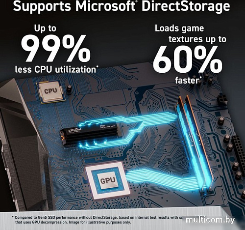 SSD Crucial T700 4TB CT4000T700SSD3