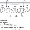 Кухонная плита GEFEST 5102-02 0001