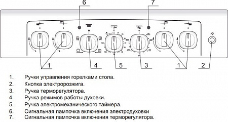 Кухонная плита GEFEST 5102-02 0001