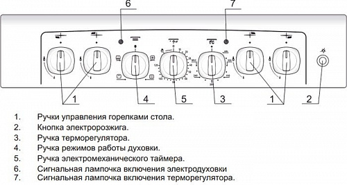 Кухонная плита GEFEST 5102-02 0001