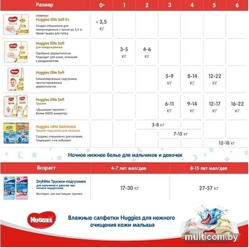 Подгузники Huggies Elite Soft 0+ (50 шт)