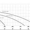 Фекальный насос Maxpump FEKATRON 2200