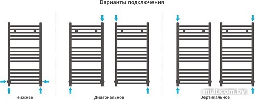 Полотенцесушитель Сунержа Модус 800x400 31-0250-8040