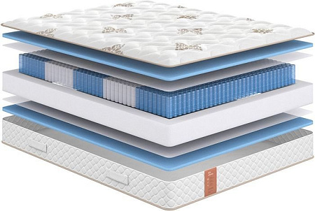 Матрас Сонум Eco Soft 90x200