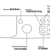 Стиральная машина Indesit IWSE 6105 B (CIS).L