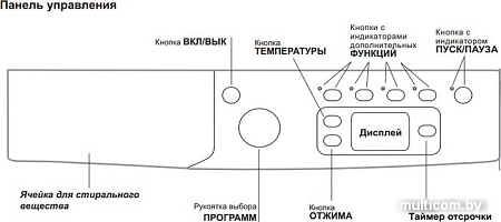 Стиральная машина Indesit IWSE 6105 B (CIS).L