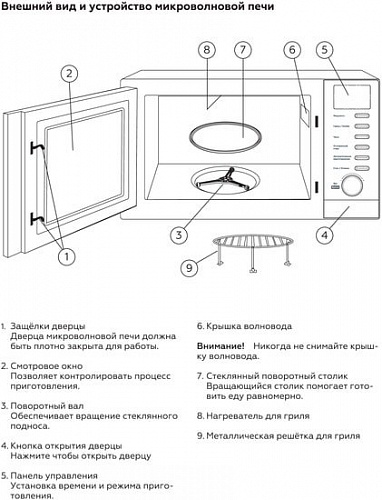 Микроволновая печь BQ MWO-20000GT/W
