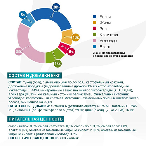 Сухой корм для собак Monge Vet Solution Dog Hypo с тунцом (400 г)