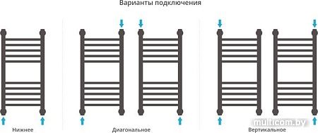 Полотенцесушитель Сунержа Богема+ 600x300 00-0220-6030