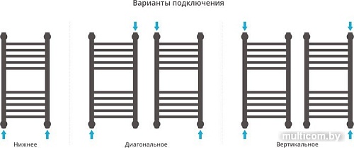 Полотенцесушитель Сунержа Богема+ 600x300 00-0220-6030