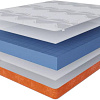 Матрас Stolline Бари Warmer в скрутке, в чехле 160x200