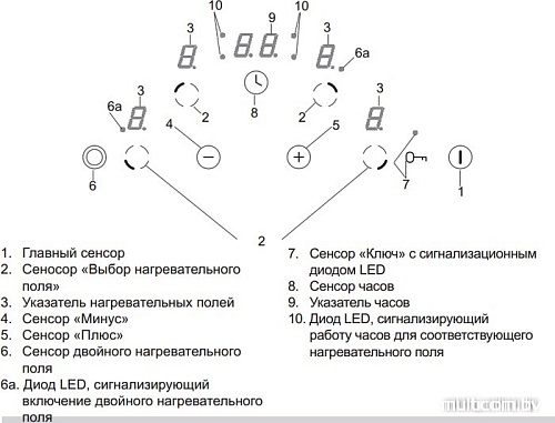 Варочная панель Hansa BHC93515