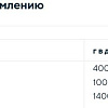 Консервированный корм для собак Animonda GranCarno Single Protein 400 г