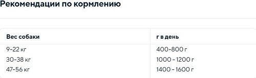 Консервированный корм для собак Animonda GranCarno Single Protein 400 г