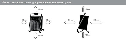 Тепловая пушка ZILON ZTV-15