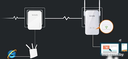 Powerline-адаптер Tenda PA6
