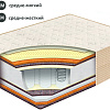 Матрас BelSon Классик Комфорт 70x200