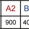 Душевой поддон Radaway Delos P 100x90 [4Z19035-03N]