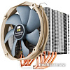 Кулер для процессора Thermalright Macho Rev.A