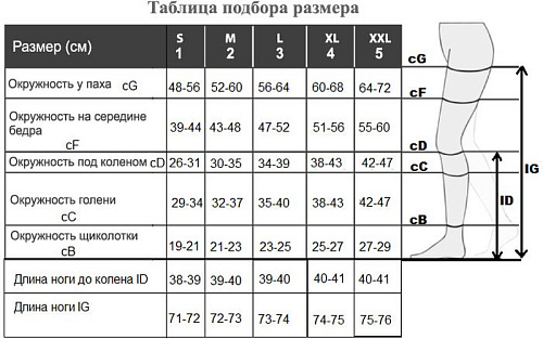 Чулки компрессионные RelaxSan Medicale Cotton М2070А, без мыска, 2 кл.к. (23-32 mmHg, р.5, бежевый)