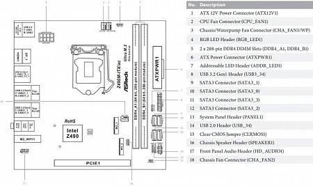 Материнская плата ASRock Z490M-ITX/ac
